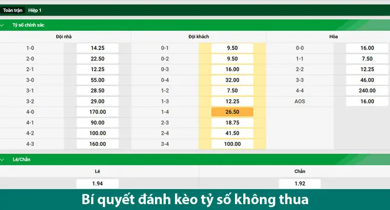 Các bí quyết đánh kèo tỷ số từ chuyên gia, đánh đâu thắng đó